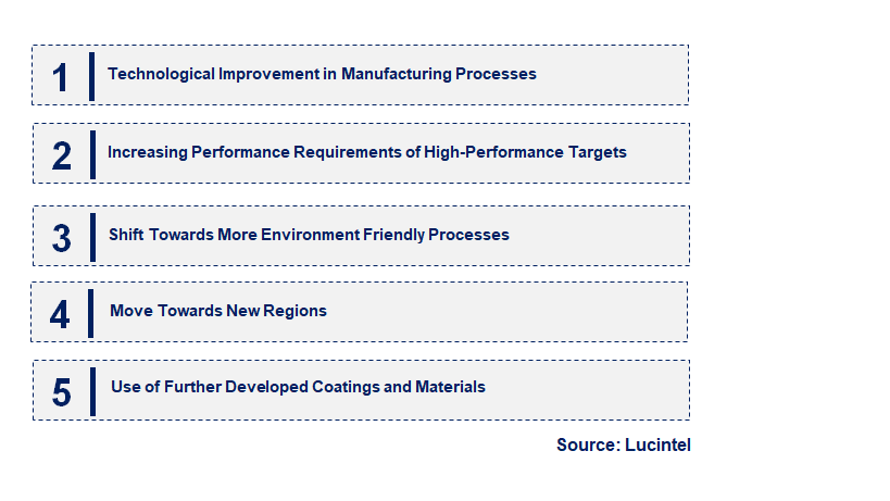 Emerging Trends in the Molybdenum Tungsten Target Market